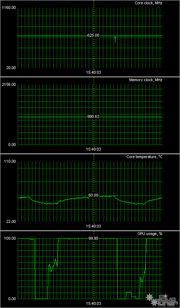 «Атомный» Radeon HD 4870 X2 с водянкой, фото 25