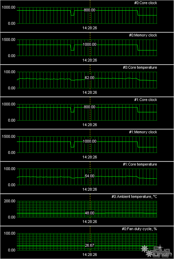 «Атомный» Radeon HD 4870 X2 с водянкой, фото 26