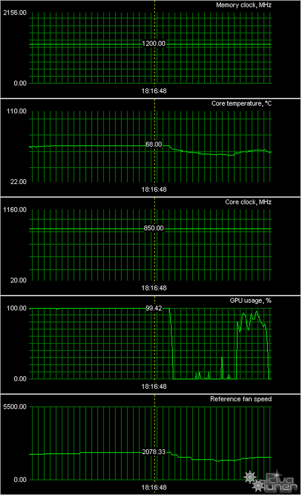 Sapphire Toxic Radeon HD 5850 Vapor-X Overclocked, фото 11