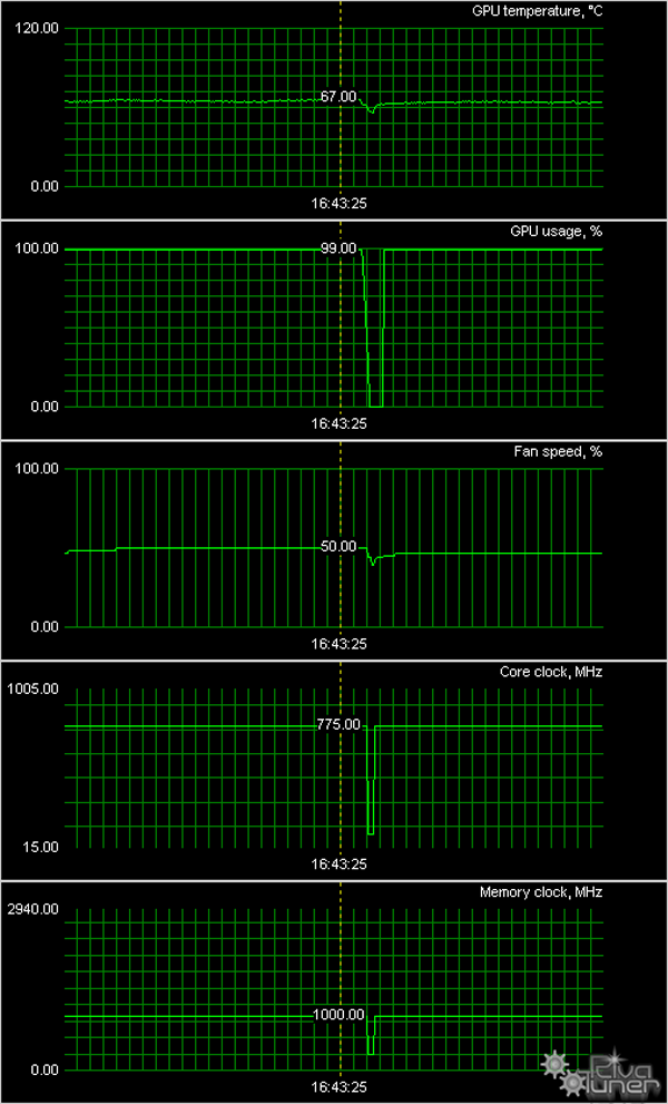 Radeon HD 6850/6870 в исполнении Sapphire:, фото 33