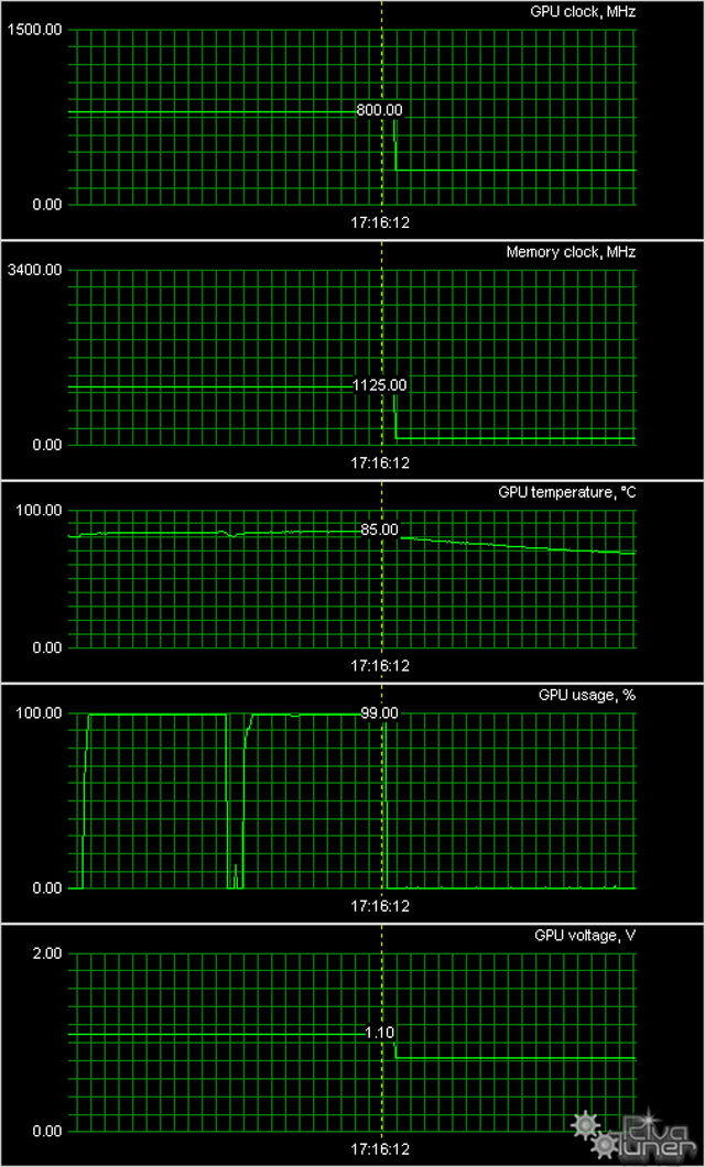 Полная линейка Radeon HD 7750/7770/7850/7870/7950/7970 в исполнении Sapphire:, фото 60