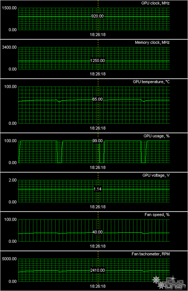 Полная линейка Radeon HD 7750/7770/7850/7870/7950/7970 в исполнении Sapphire:, фото 58