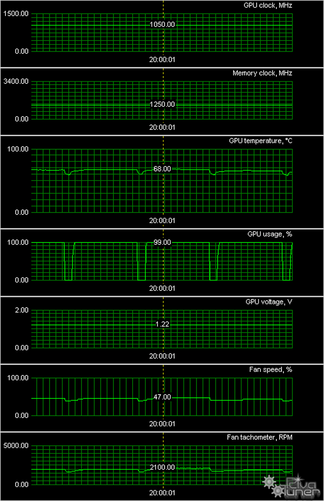 Полная линейка Radeon HD 7750/7770/7850/7870/7950/7970 в исполнении Sapphire:, фото 57