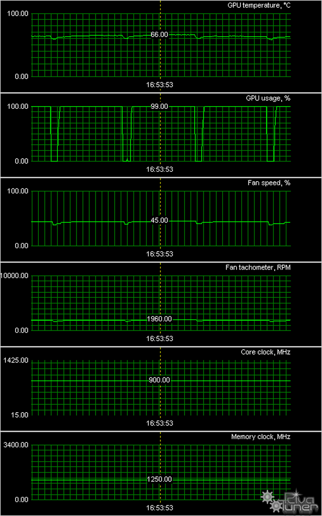 Полная линейка Radeon HD 7750/7770/7850/7870/7950/7970 в исполнении Sapphire:, фото 56