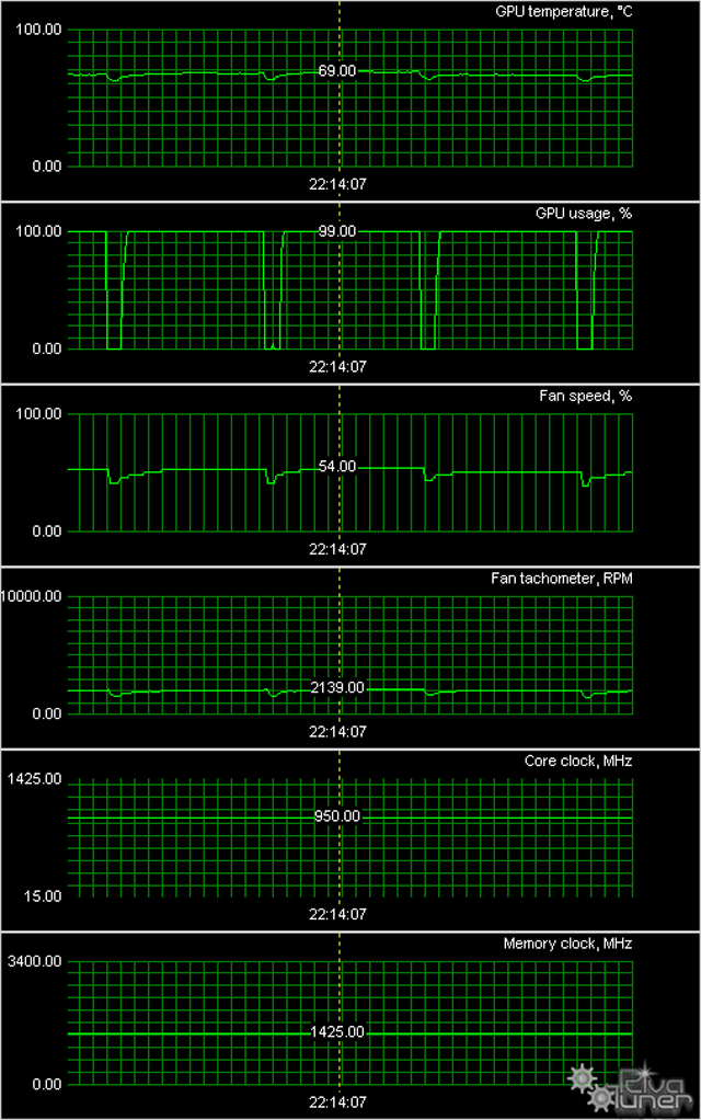 Полная линейка Radeon HD 7750/7770/7850/7870/7950/7970 в исполнении Sapphire:, фото 55
