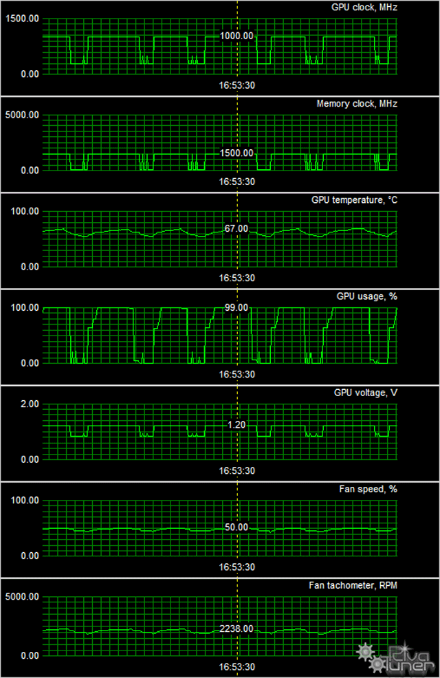Radeon R9 280X компании PowerColor:, фото 10
