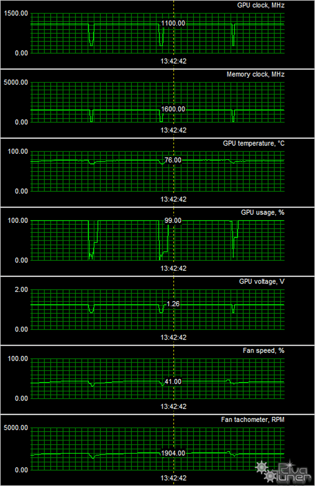 Видеоускоритель Asus Matrix Platinum Radeon R9 280X:, фото 12