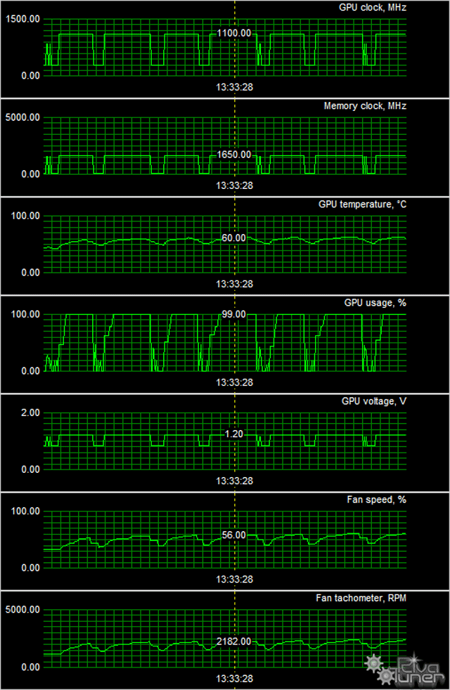 Видеоускоритель XFX Radeon R9 280X Black OC Edition:, фото 9
