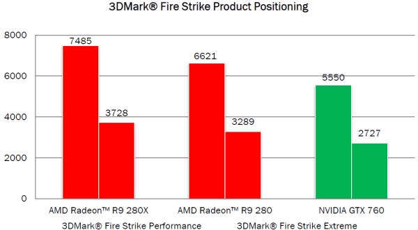 Видеоускоритель AMD Radeon R9 280:, фото 3
