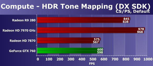 Sapphire Radeon R9 280 Dual-X OC Edition, фото 37