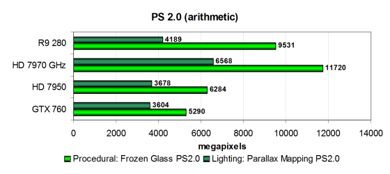 Sapphire Radeon R9 280 Dual-X OC Edition, фото 15