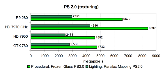 Sapphire Radeon R9 280 Dual-X OC Edition, фото 16