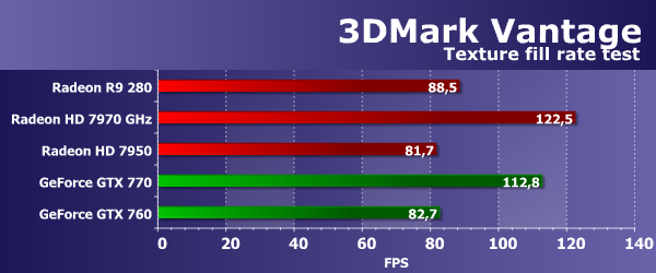 Sapphire Radeon R9 280 Dual-X OC Edition, фото 30