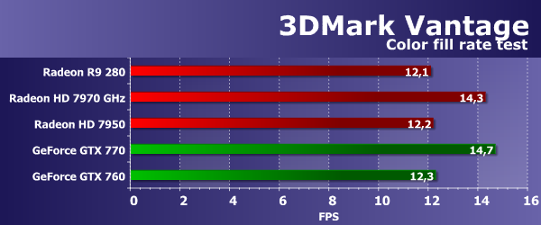 Sapphire Radeon R9 280 Dual-X OC Edition, фото 31
