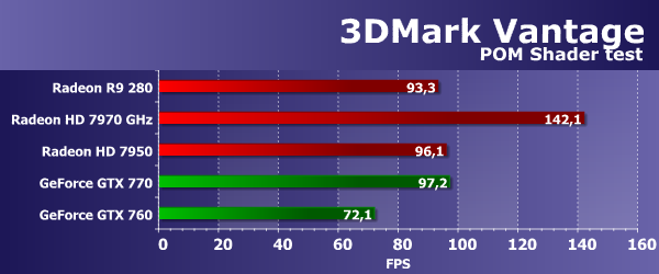 Sapphire Radeon R9 280 Dual-X OC Edition, фото 32