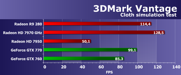 Sapphire Radeon R9 280 Dual-X OC Edition, фото 33
