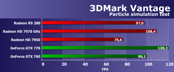 Sapphire Radeon R9 280 Dual-X OC Edition, фото 34