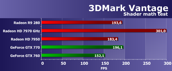 Sapphire Radeon R9 280 Dual-X OC Edition, фото 35
