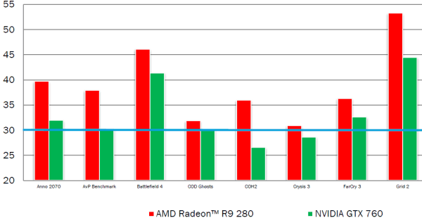 Видеоускоритель AMD Radeon R9 280:, фото 4