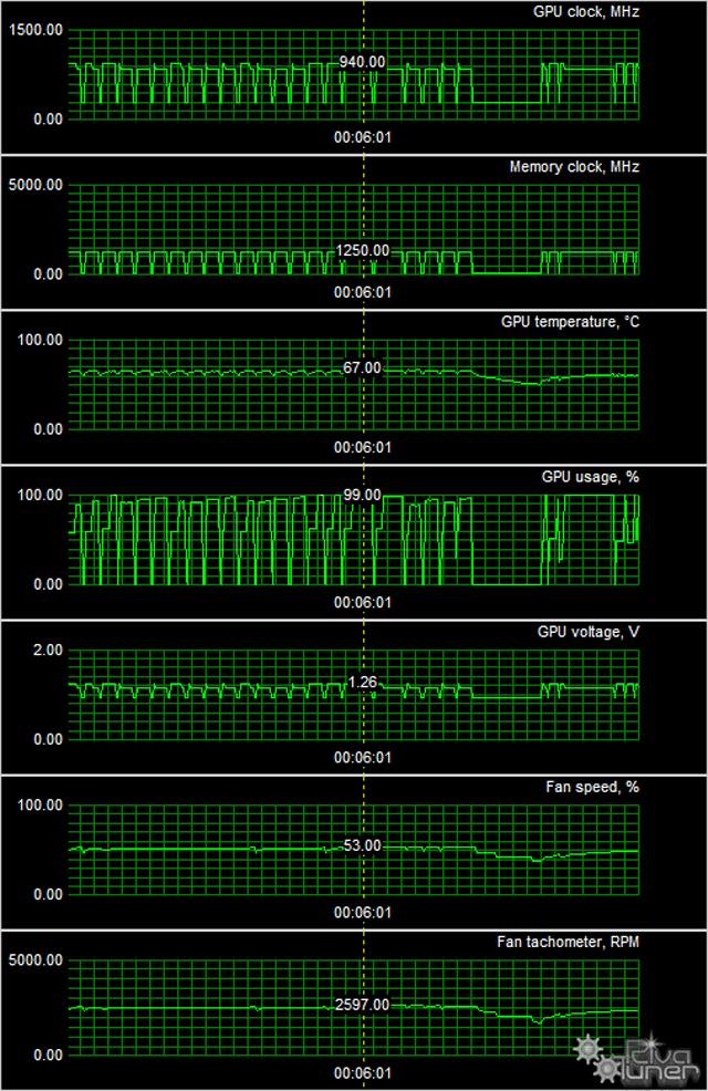 Sapphire Radeon R9 280 Dual-X OC Edition, фото 9