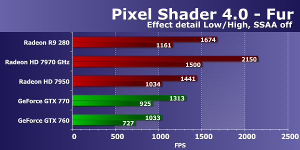 Sapphire Radeon R9 280 Dual-X OC Edition, фото 18