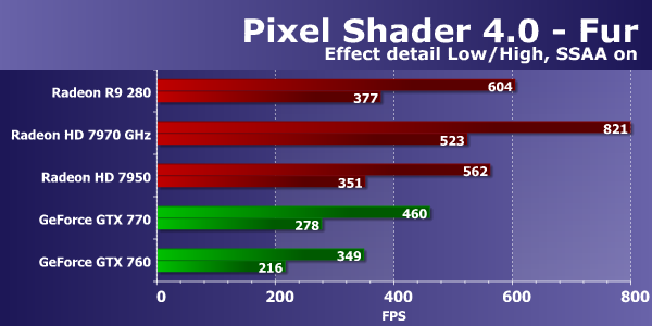Sapphire Radeon R9 280 Dual-X OC Edition, фото 19