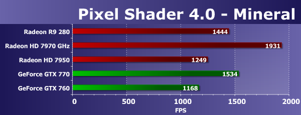 Sapphire Radeon R9 280 Dual-X OC Edition, фото 22