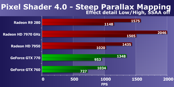 Sapphire Radeon R9 280 Dual-X OC Edition, фото 20