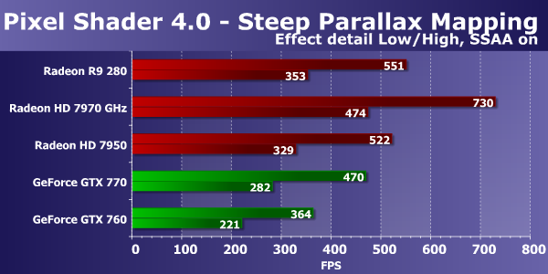 Sapphire Radeon R9 280 Dual-X OC Edition, фото 21