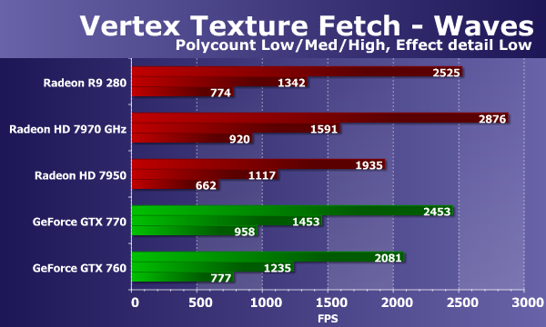 Sapphire Radeon R9 280 Dual-X OC Edition, фото 28
