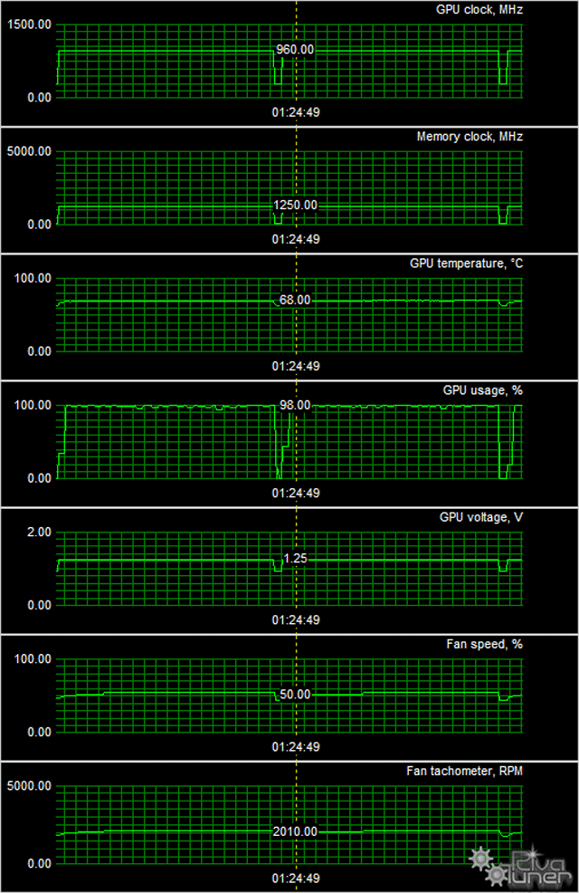 Видеоускоритель PowerColor Radeon R9 280 TurboDuo:, фото 10