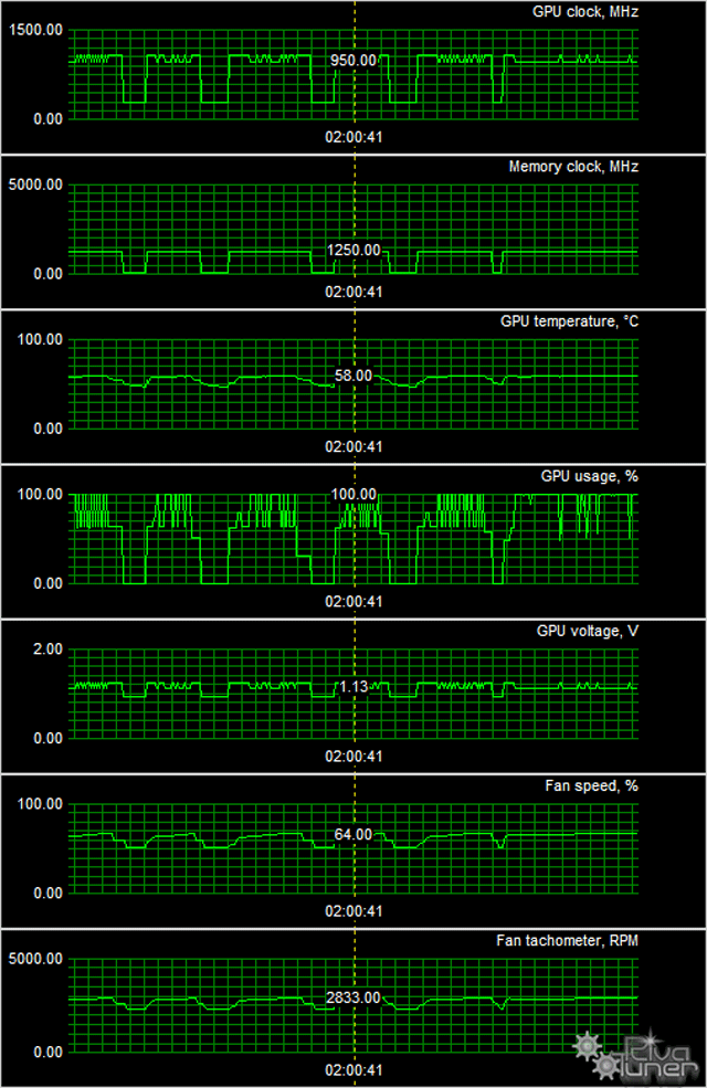 Видеоускоритель Gigabyte Radeon R9 280 WindForce OC:, фото 9