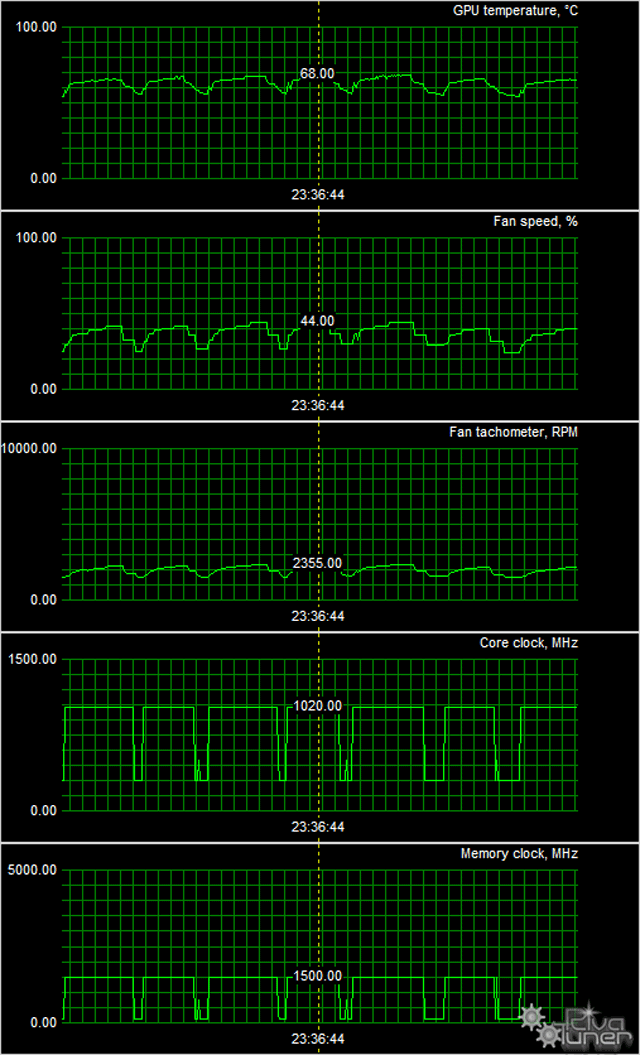 Видеоускоритель Sapphire Radeon R9 280X Tri-X OC:, фото 8
