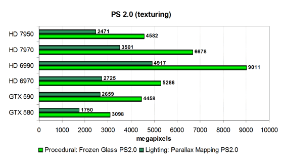 PowerColor Radeon HD 7950 PCS+ 3072 МБ 384-битной GDDR5 PCI-E:, фото 15