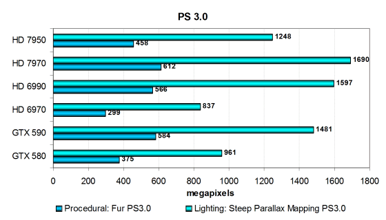 PowerColor Radeon HD 7950 PCS+ 3072 МБ 384-битной GDDR5 PCI-E:, фото 16