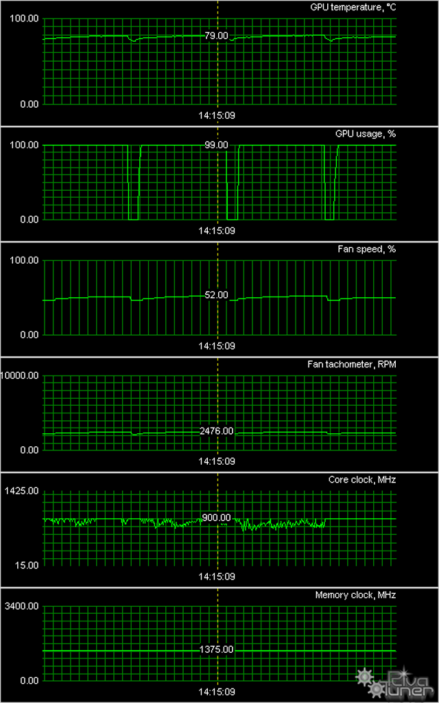 XFX R7950 Double Dissipation:, фото 10
