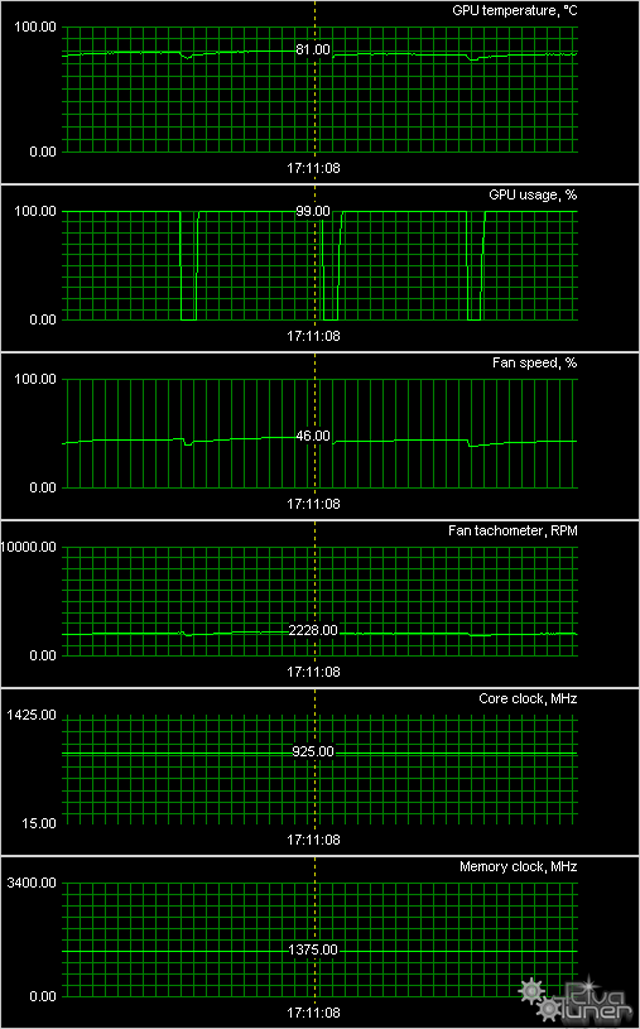 Radeon HD 7970 производства ASUS и XFX:, фото 19