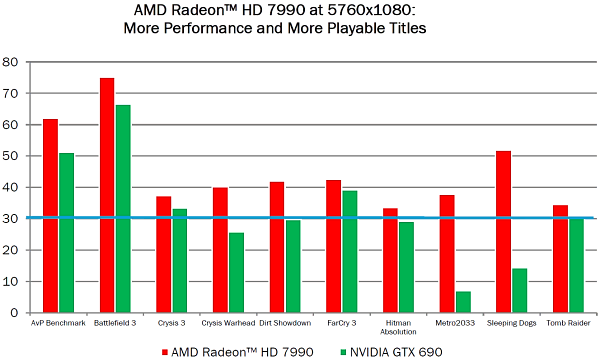 Топовый видеоускоритель AMD Radeon HD 7990:, фото 8