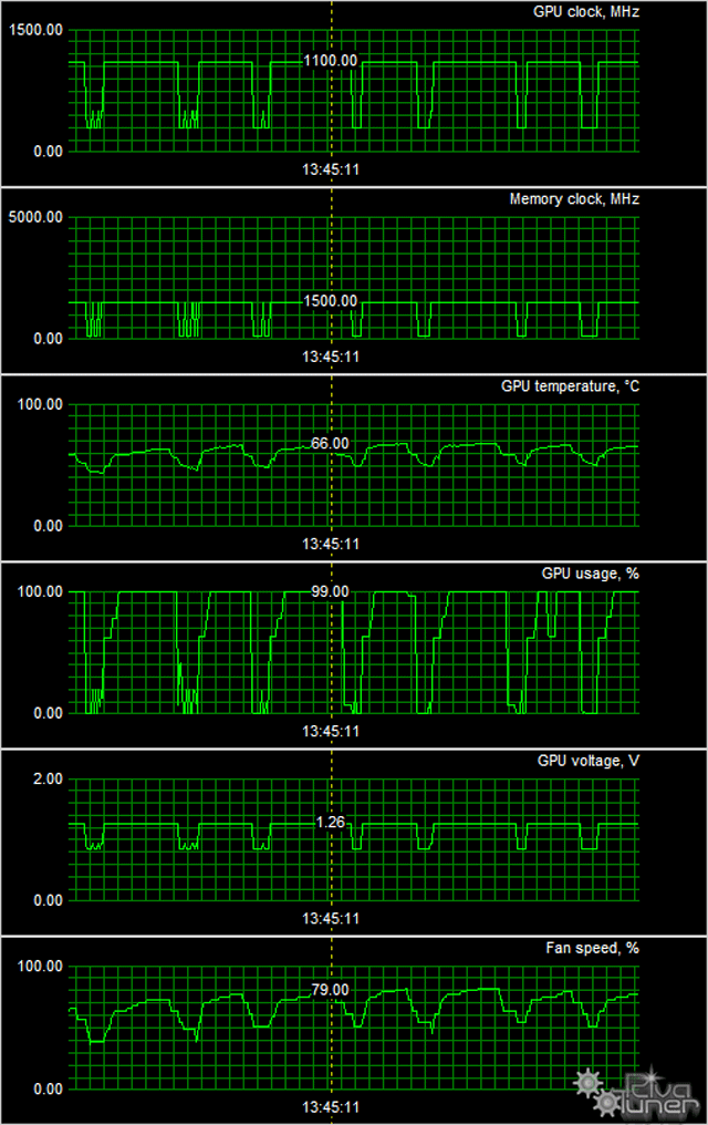 Gigabyte Radeon R9 280X OC WindForce:, фото 9