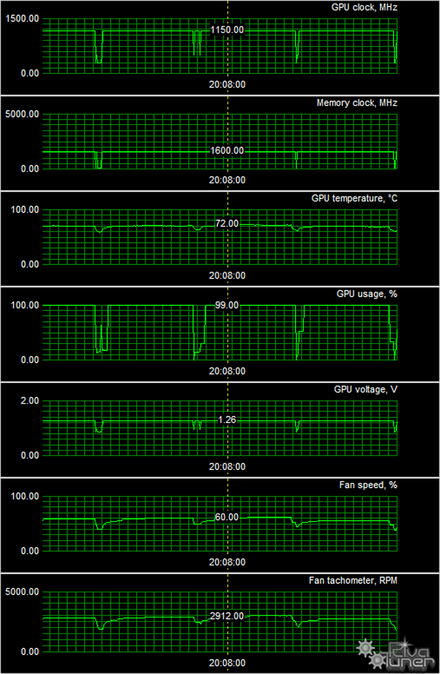 Видеоускоритель Sapphire Radeon R9 280X Toxic:, фото 9