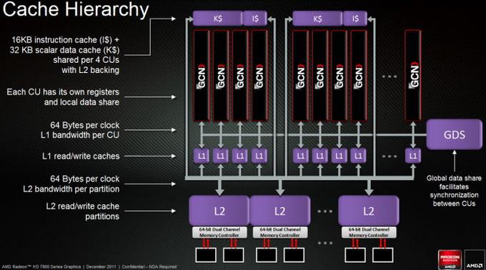 Новый лидер 3D-графики — AMD Radeon HD 7970:, фото 14