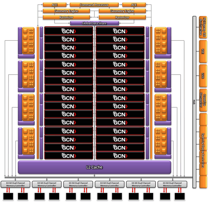 Топовый видеоускоритель AMD Radeon HD 7990:, фото 3