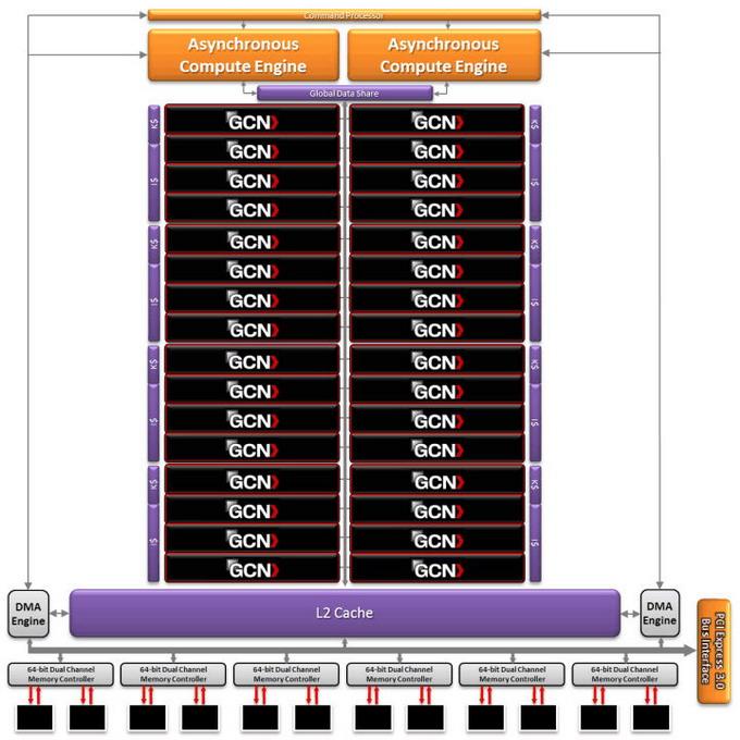 Новый лидер 3D-графики — AMD Radeon HD 7970:, фото 19