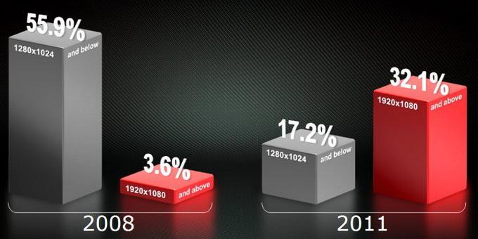 Новый лидер 3D-графики — AMD Radeon HD 7970:, фото 4