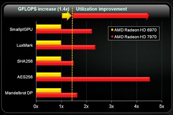 Новый лидер 3D-графики — AMD Radeon HD 7970:, фото 20