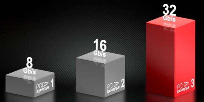 Новый лидер 3D-графики — AMD Radeon HD 7970:, фото 25