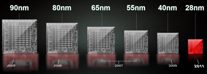 Новый лидер 3D-графики — AMD Radeon HD 7970:, фото 6