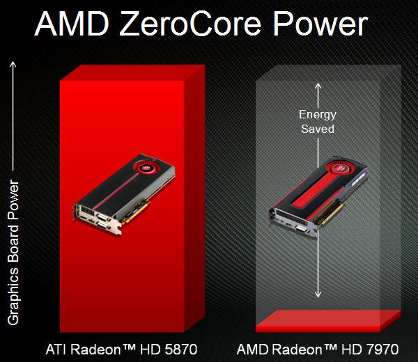 Новый лидер 3D-графики — AMD Radeon HD 7970:, фото 28