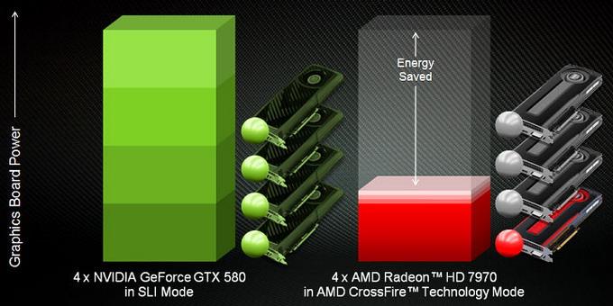 Новый лидер 3D-графики — AMD Radeon HD 7970:, фото 29