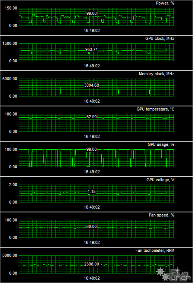 Gigabyte GeForce Titan:, фото 9